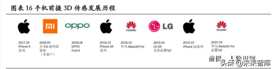 3D传感行业专题报告：下一代图像传感升级方向、AR定位底层技术