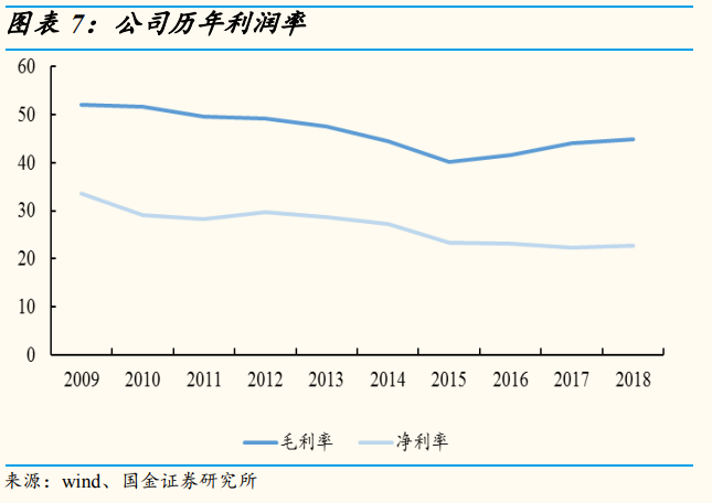 安防龍頭海康威視深度研究