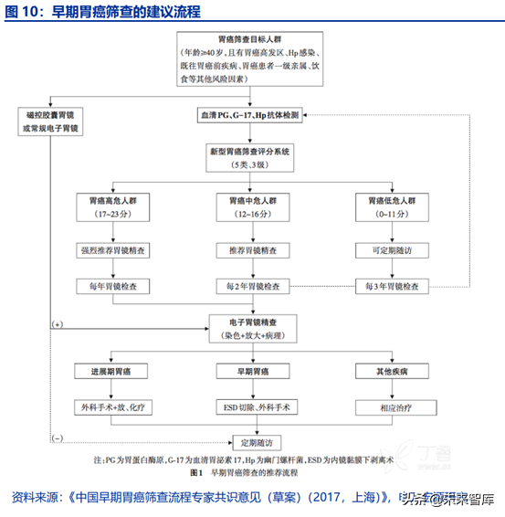 胶囊内镜行业全景分析：行业潜在市场空间巨大