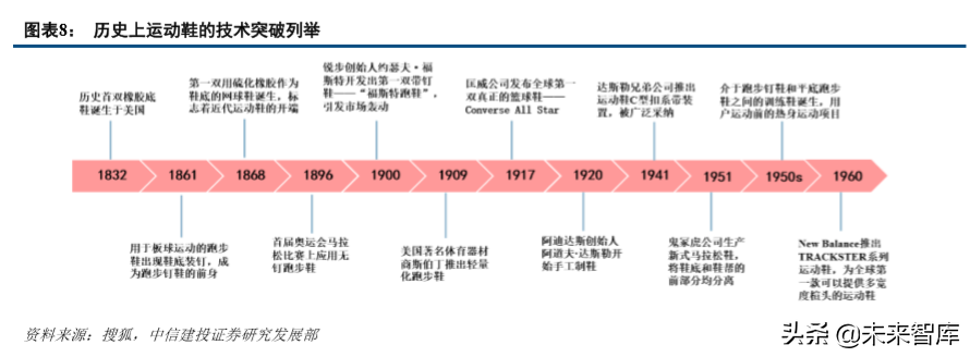 标杆研究之耐克六十年风雨启示录