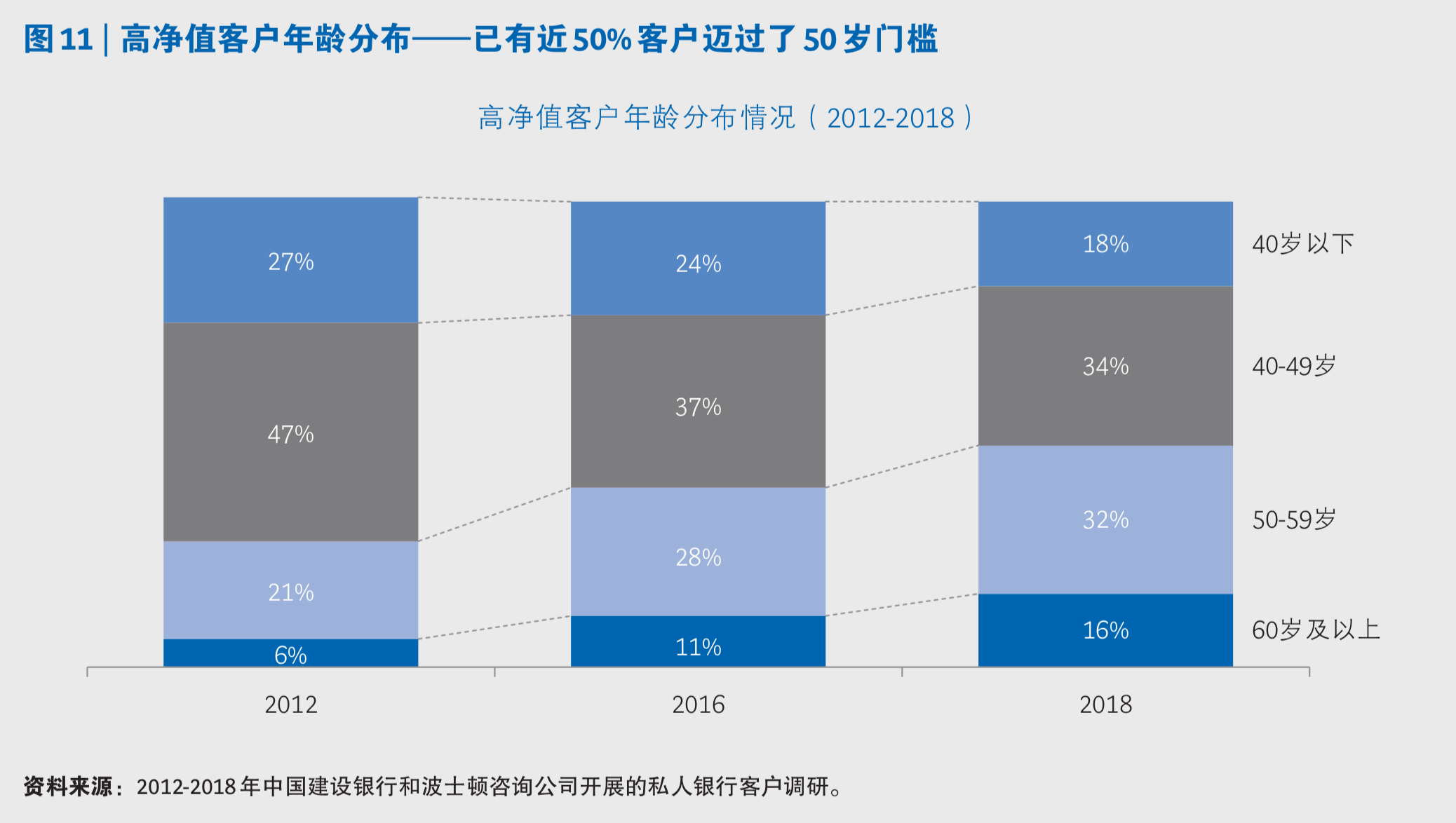 中国私人银行市场专题研究报告2019
