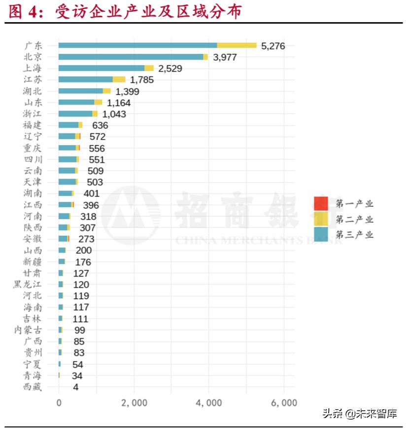 小微企业调研报告：穿越生死线