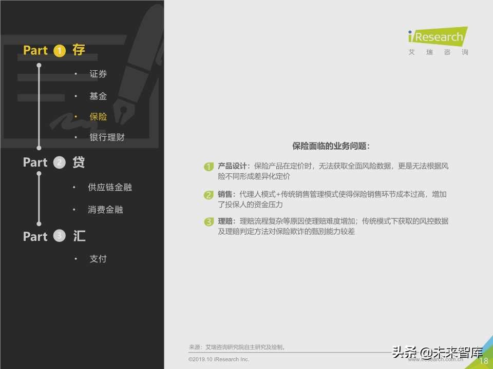 中国金融科技行业研究报告2019