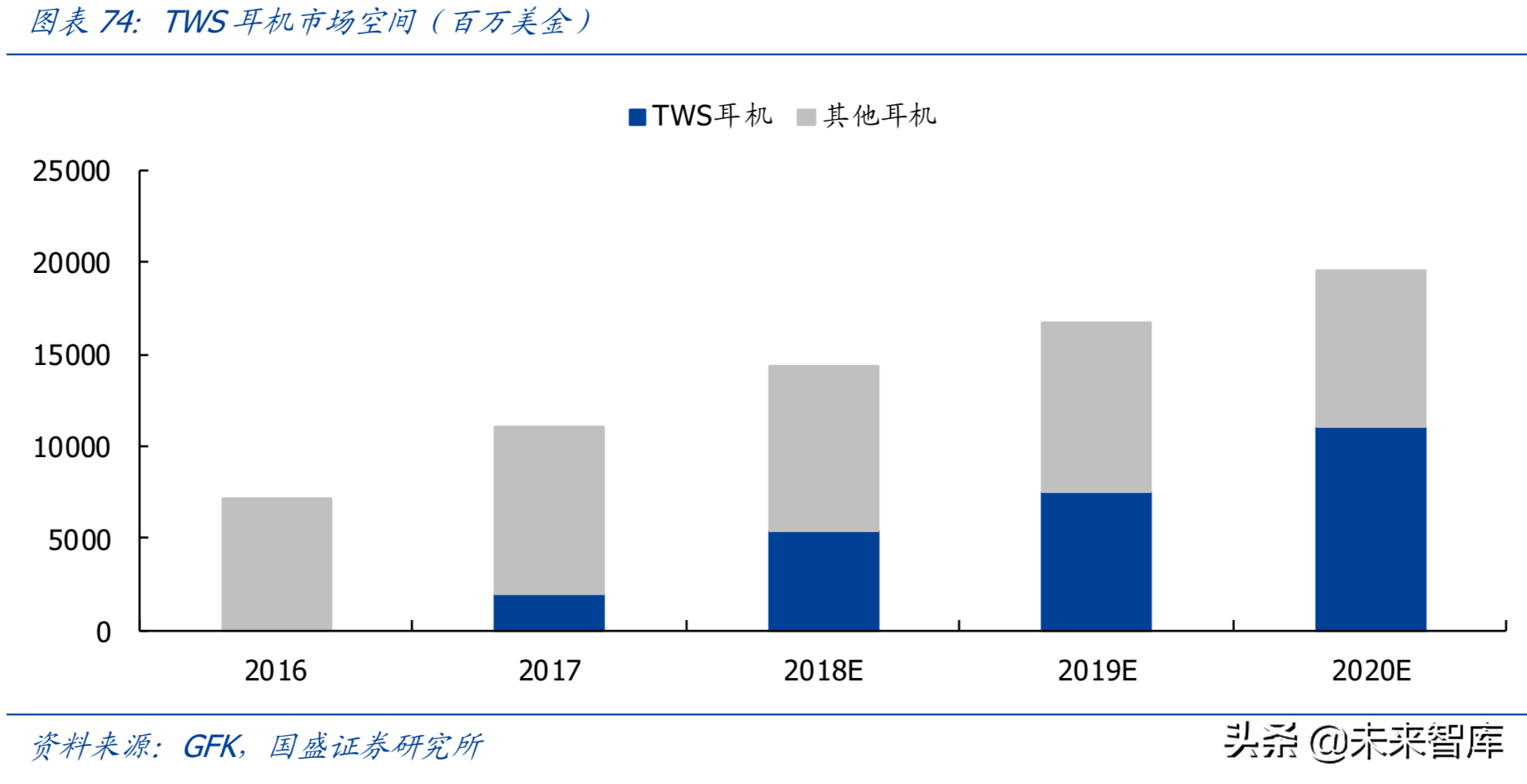 最新解读5G及消费电子各行业发展趋势与投资机会（90页）