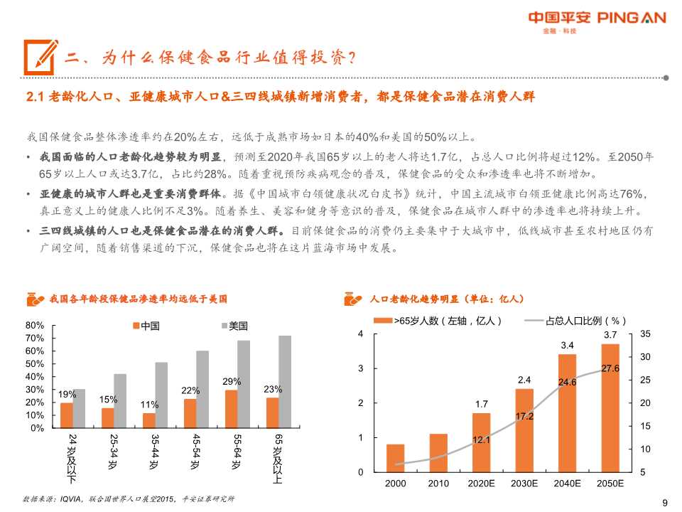 保健食品行业全景图