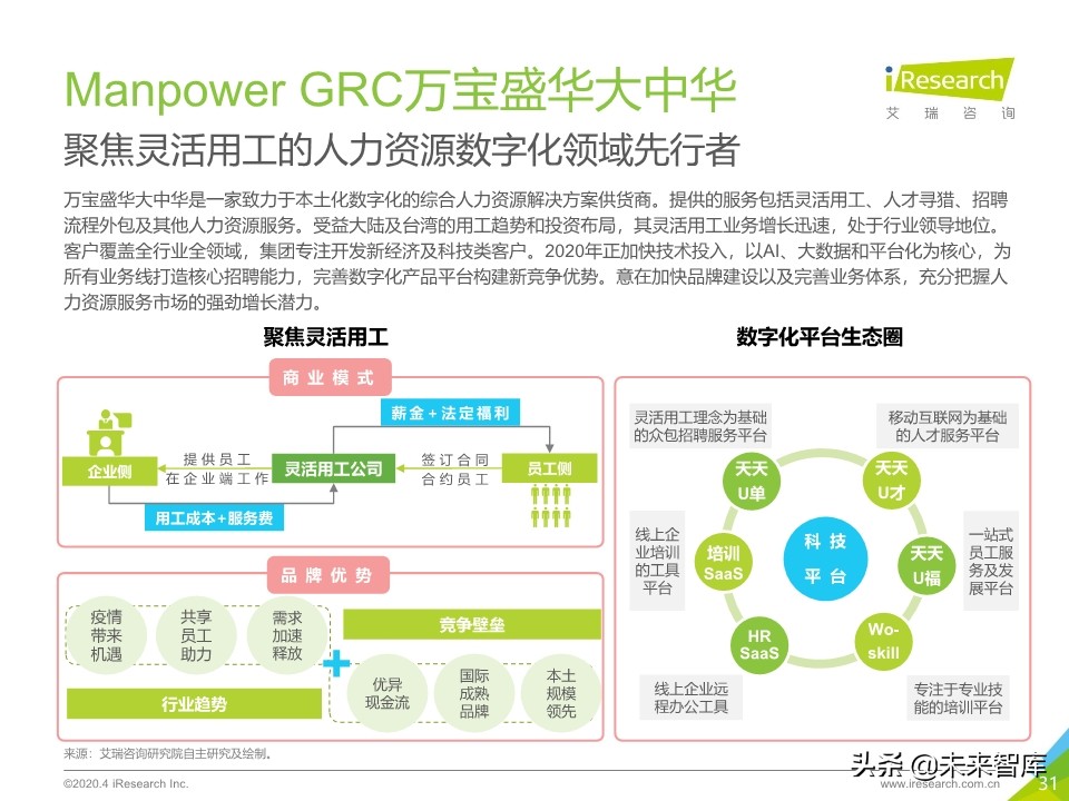 2020年中国企业服务研究报告