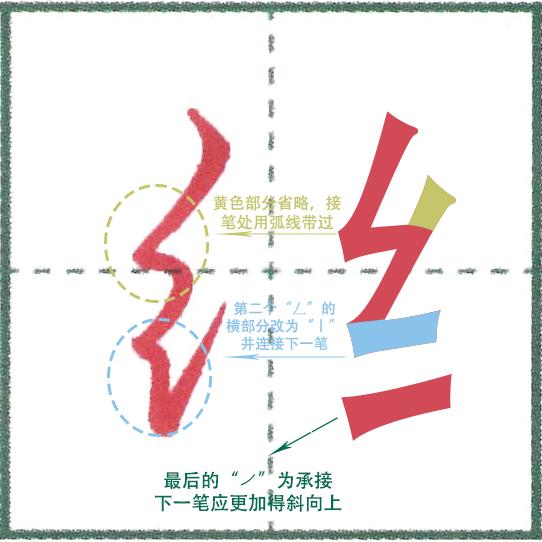 绞丝旁的字有哪些 绞丝旁的字好寓意