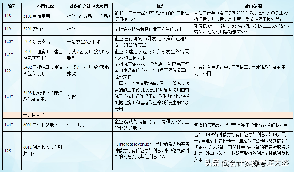 企业会计科目一览表财务主管把会计分录分类汇总了75个表格