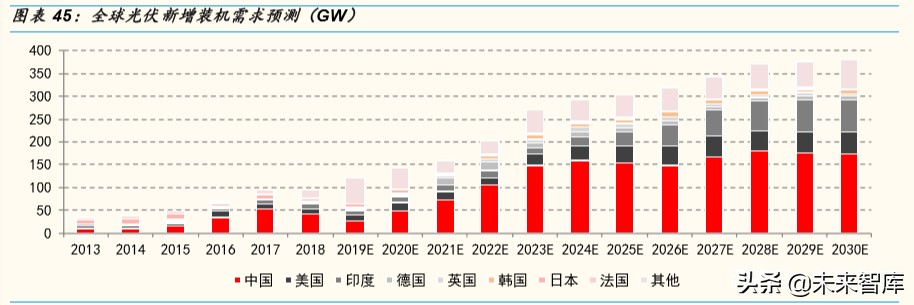 光伏行业专题报告：组件环节，从高壁垒到高盈利