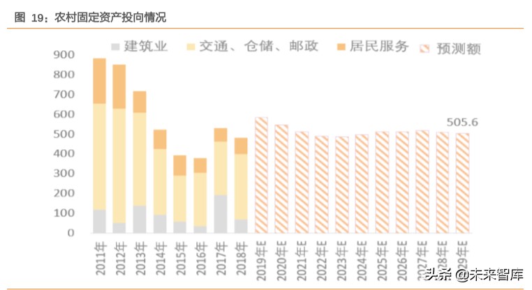 土地改革专题报告：预计每年可激发万亿规模建筑工程市场空间