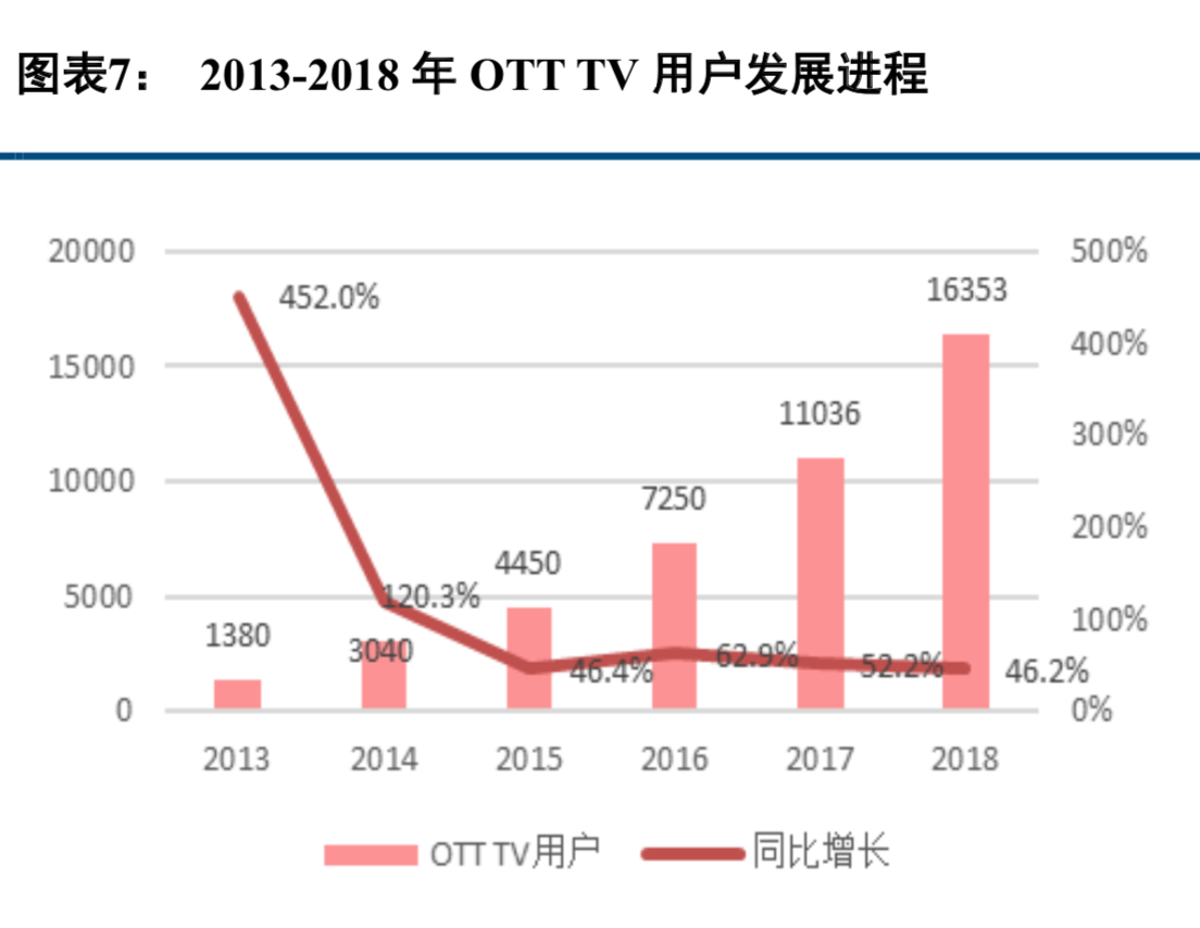 華為智慧大屏專題：技術創新賦能智慧大屏，OTT迎來發展機遇