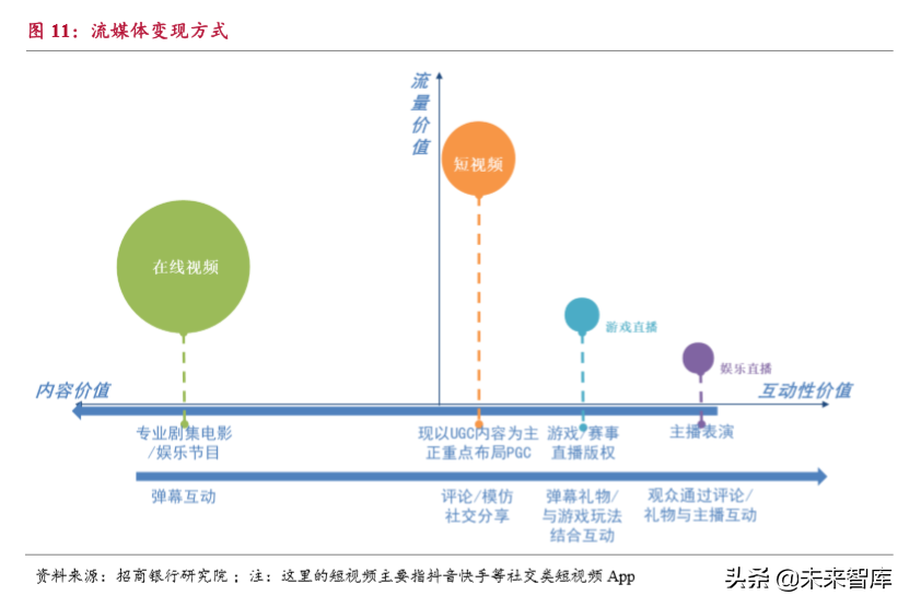 流媒体行业深度报告：用户见顶、头部集中和深耕变现