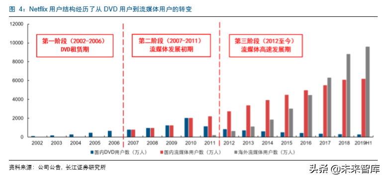 传媒互联网企业估值分析