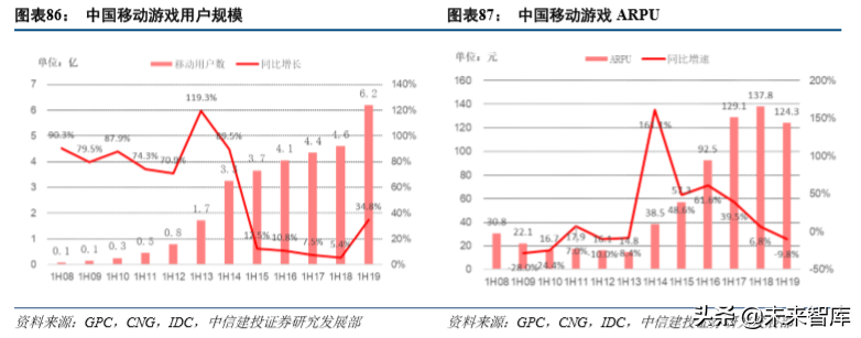 娛樂傳媒行業(yè)2019年深度分析報(bào)告（84頁(yè)）