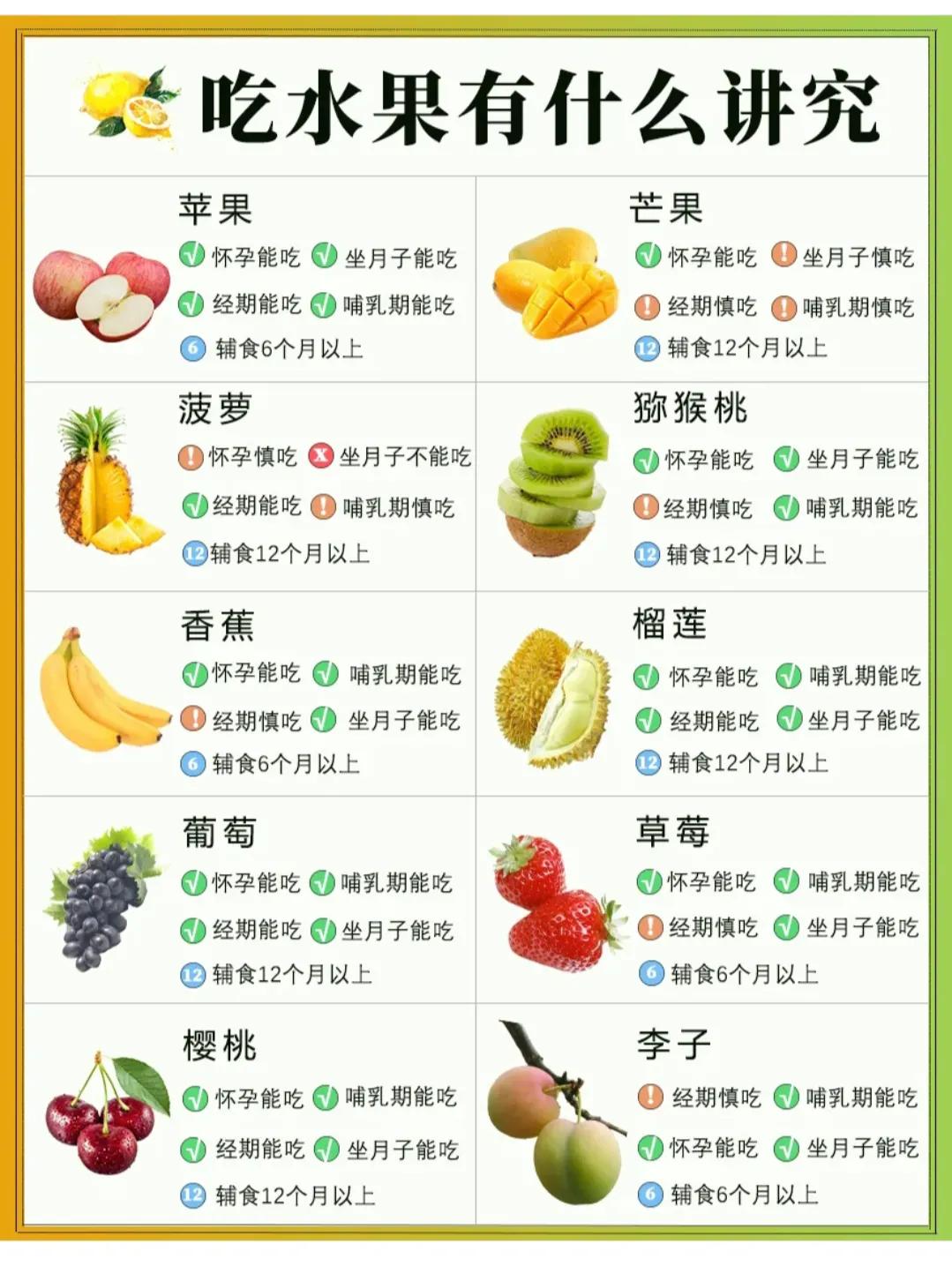哺乳期能吃什么水果 哺乳期禁吃十大水果