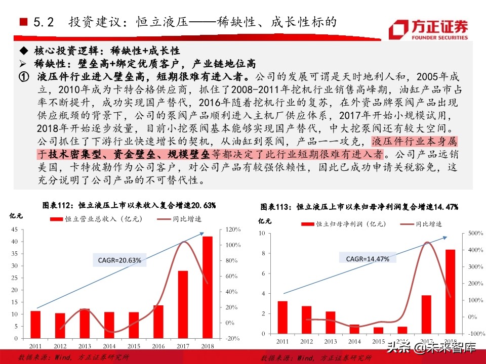工程机械之挖掘机行业深度研究报告（76页）