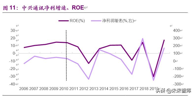 企业分拆上市的动机、路径及影响：分拆上市能否创造价值