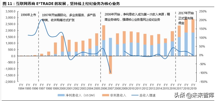 跨境互联网券商，开启个人财富管理新篇章