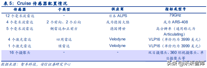 汽车电子之传感器行业深度研究：观四路，听八方，行千里