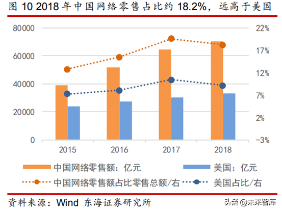 物流地产专题研究报告