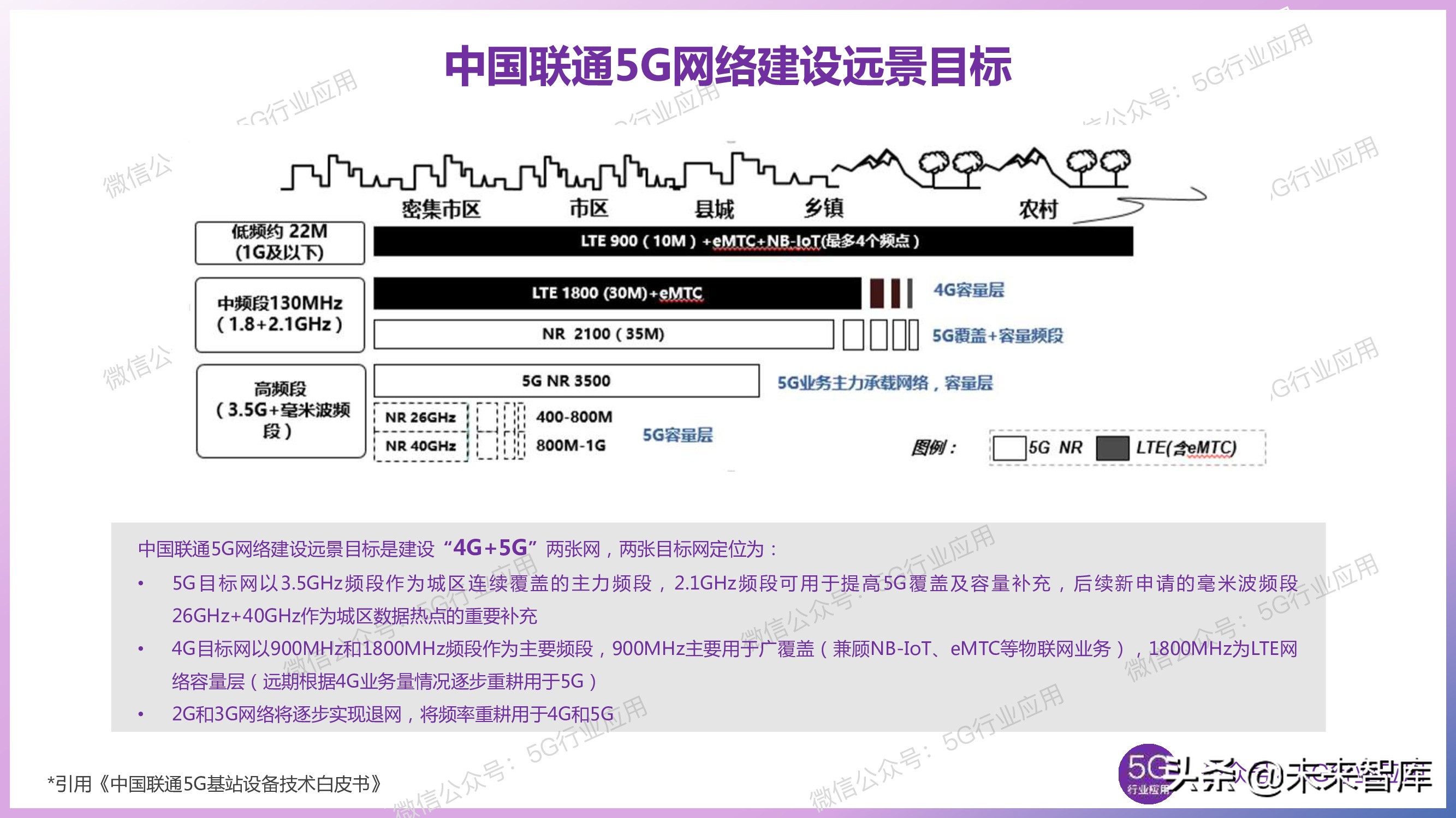 5G产业发展最新进展深度解析（144页PPT）