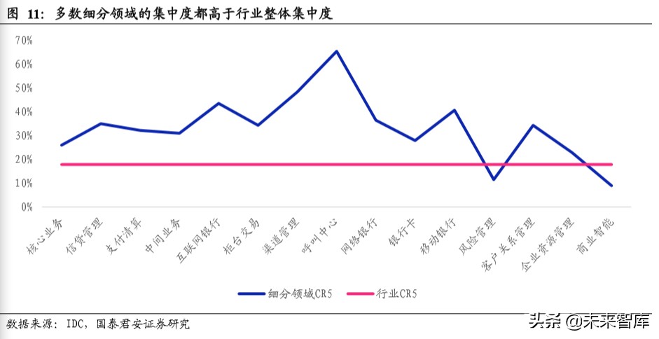 金融科技专题报告：数字货币或加快推进，银行IT景气度提升