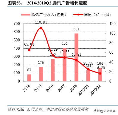 互联网巨头的广告生意深度大盘点（68页）