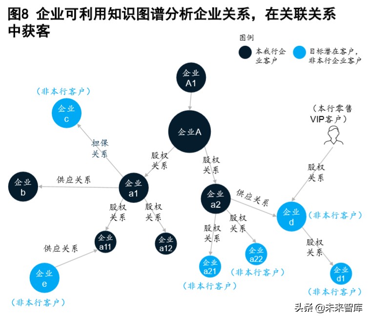麦肯锡深度解析数字化时代的公司银行：破茧成蝶，制胜转型下半场