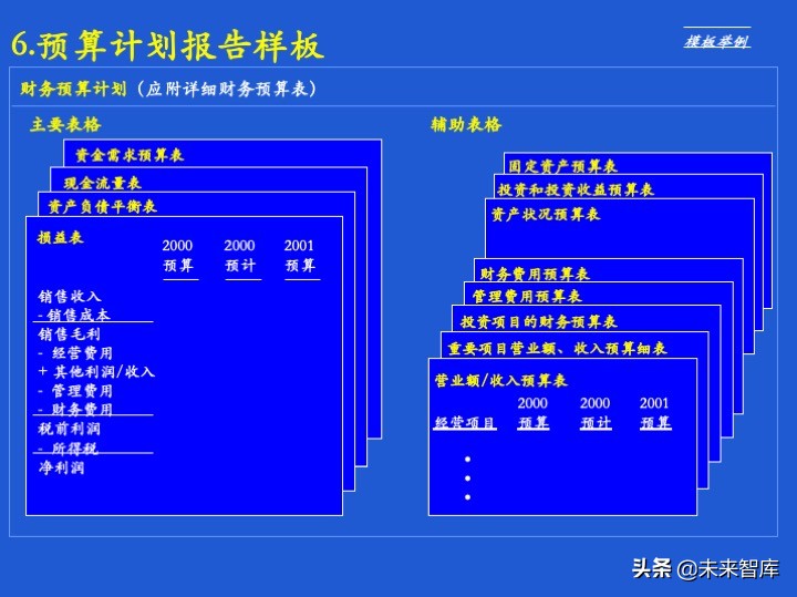 经营计划和预算体系、案例、模版