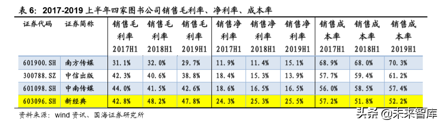 从2019上半年美国图书市场看中国图书市场