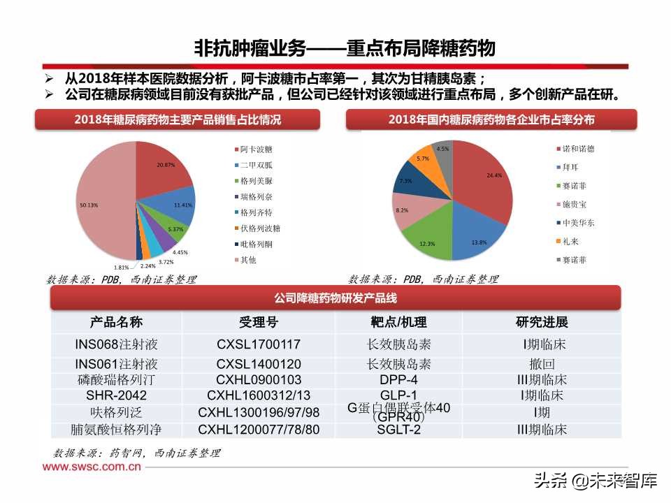稀缺的医药创新王者：百页PPT深度剖析恒瑞医药