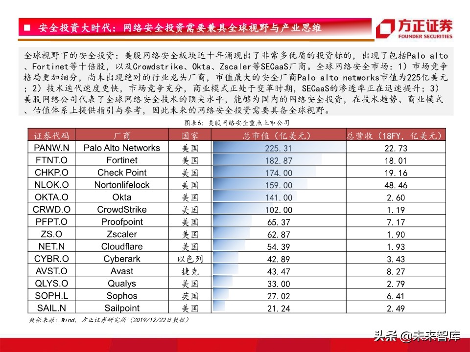 网络安全行业深度研究：驱动因素、竞争格局、未来趋势