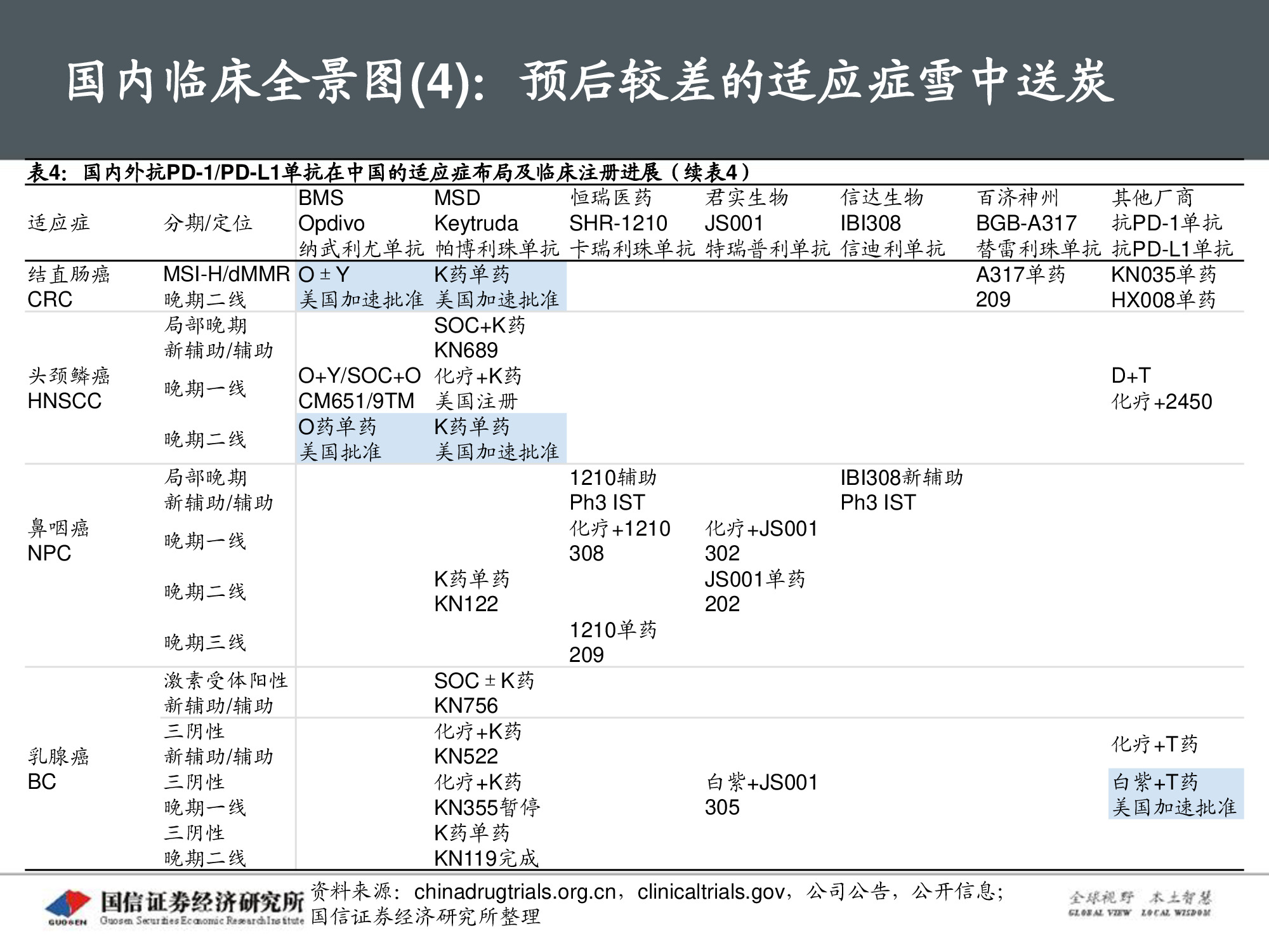 创新药专题报告：PD-1将成为泛肿瘤市场最大药.pdf