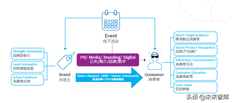增强体验营销白皮书