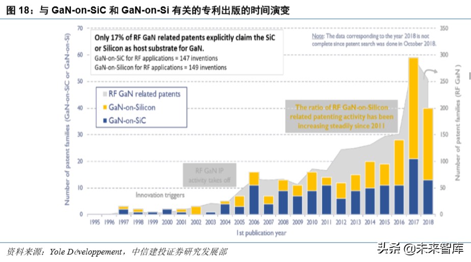 射频GaN行业深度报告：5G、快充、UVC，第三代半导体潮起