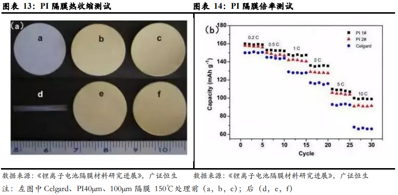 从日韩锂电隔膜企业发展看我国锂电隔膜行业的现在和未来