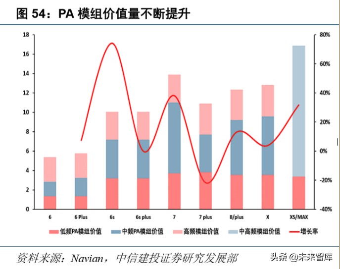 电子产业深度报告：5G换机与创新周期开启，产业链上下游多点开花