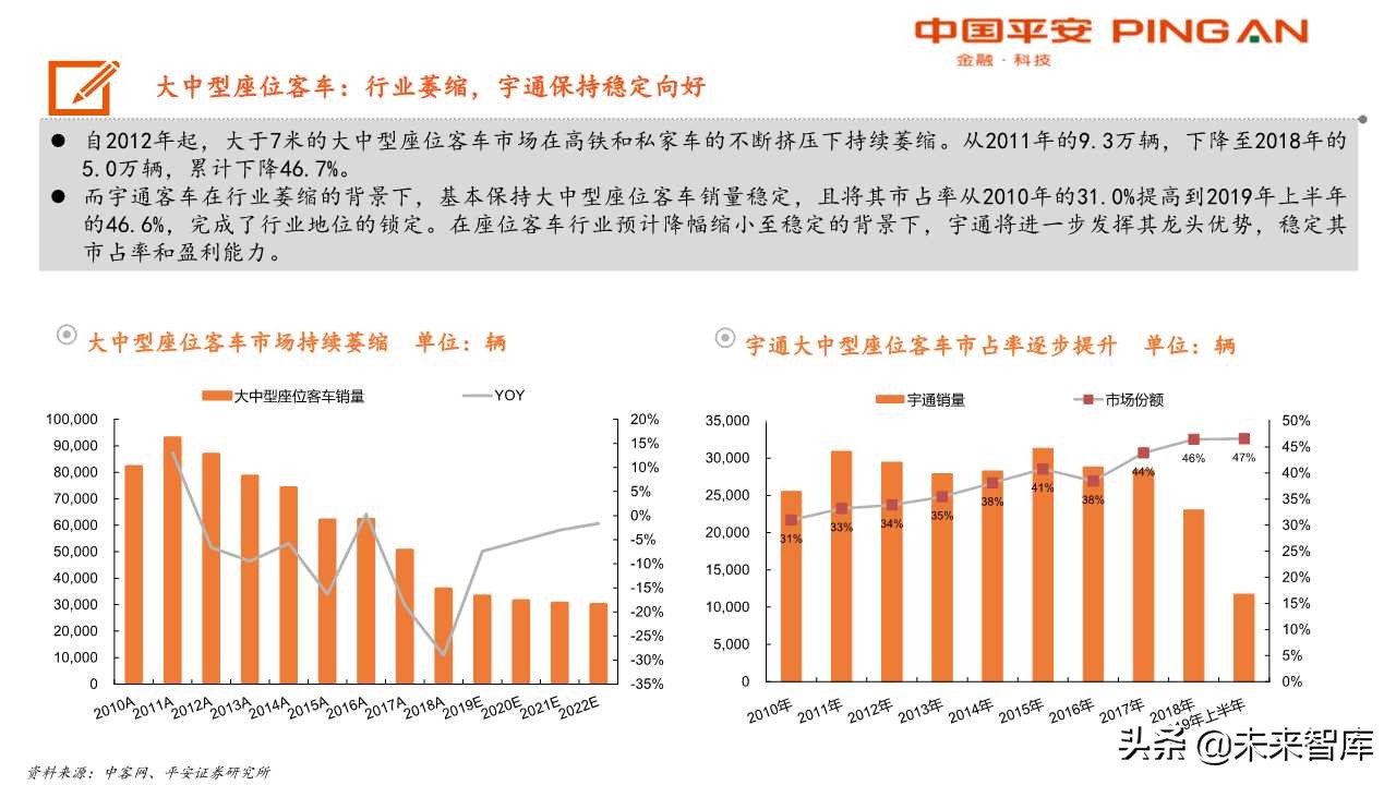 客车行业分析及宇通客车专题报告：大浪淘沙，胜者为王