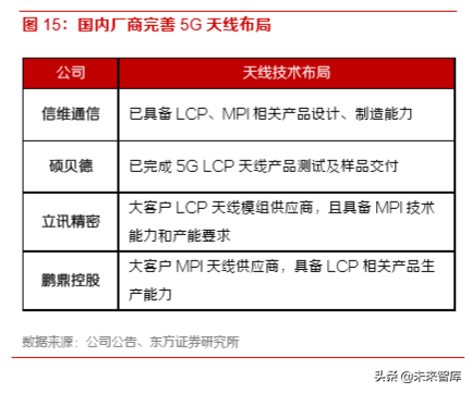 5G产业前瞻报告：5G已至，终端腾飞