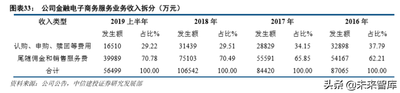 东方财富深度解析：流量优势持续兑现，金融生态渐入佳境