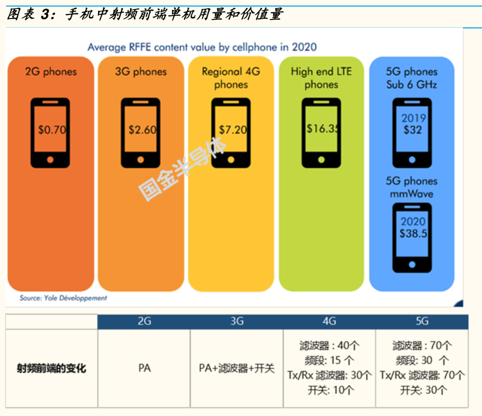 5G射频前端专题报告：机会、空间与竞争格局分析