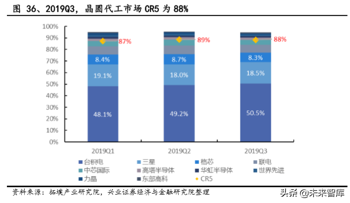 半导体产业链关键材料之石英产业专题报告