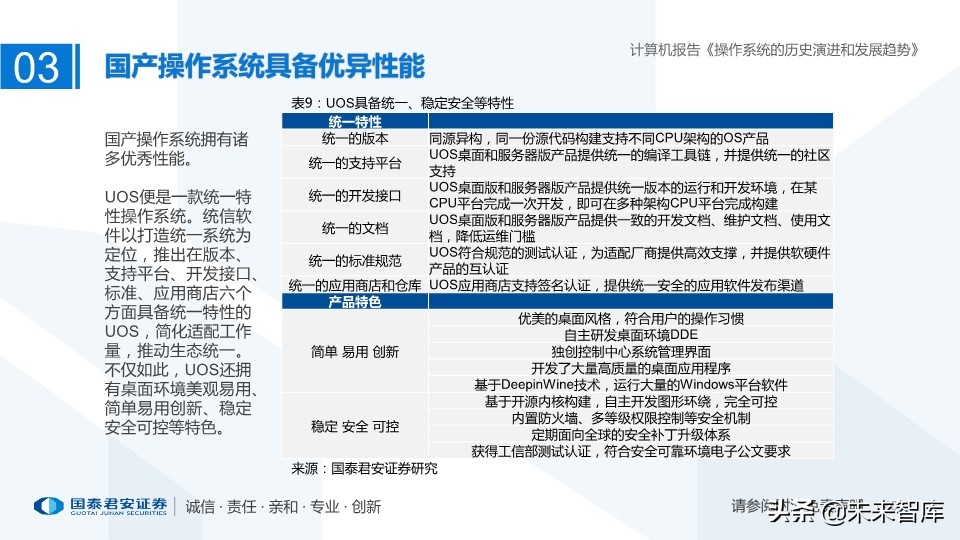 计算机操作系统的历史演进和未来趋势