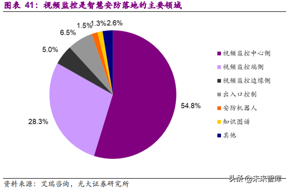 安防行业深度研究报告：技术创新与格局重构