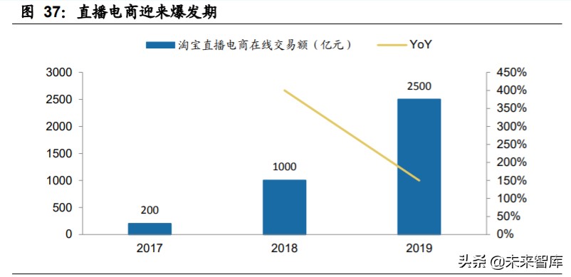 家用电器行业2020年中期策略：拨云见日，拐点已现