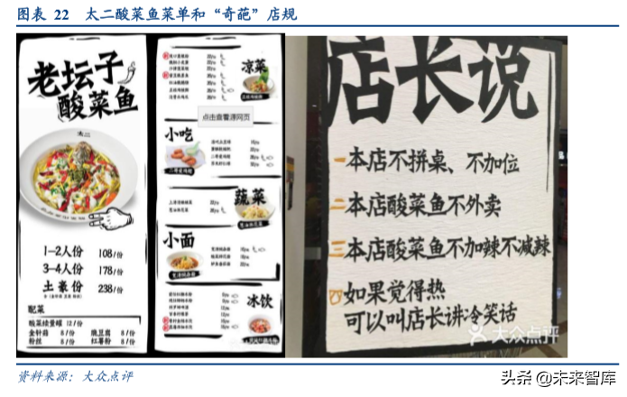 餐饮行业深度报告：由九毛九上市看网红餐饮店发展逻辑