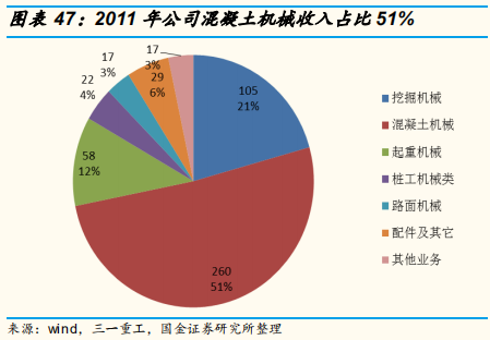 工程机械行业专题报告：三一重工深度研究