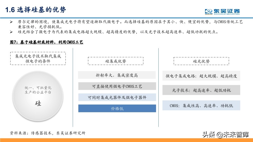 光通信行业深度报告：全球光通信十年变革之源动力