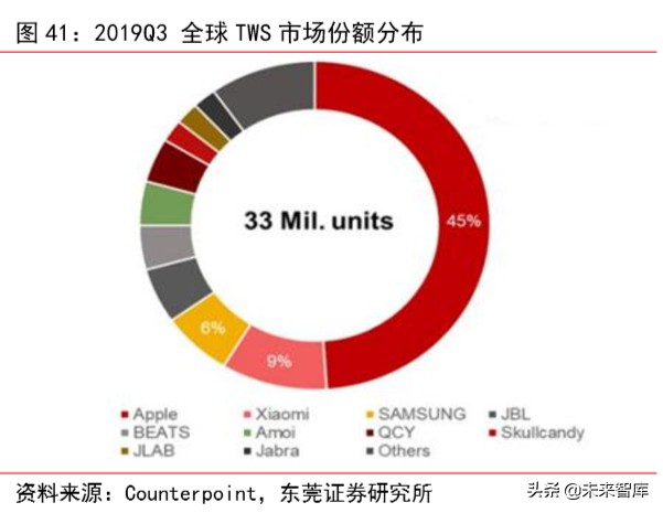 苹果产业链专题报告：四大动能推动苹果产业链高速增长