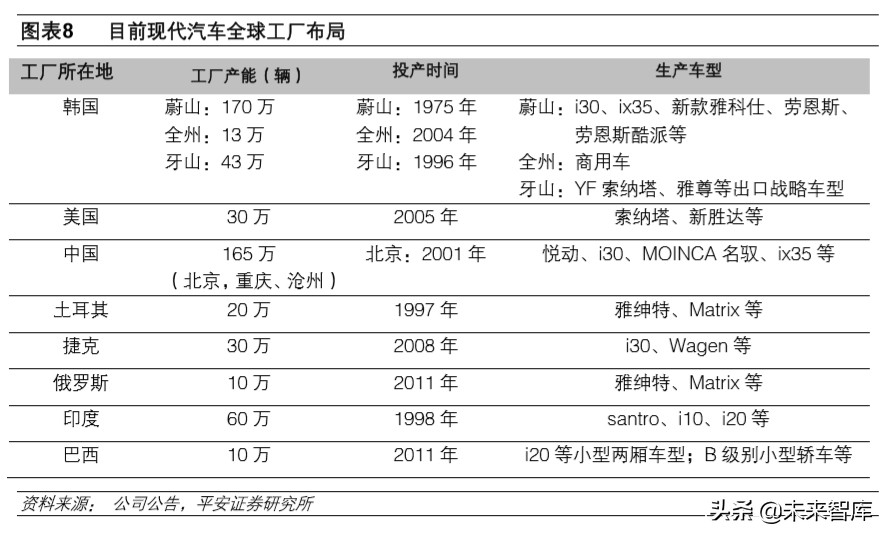 韩国现代汽车全球化战略解析及其对国内车企的启示
